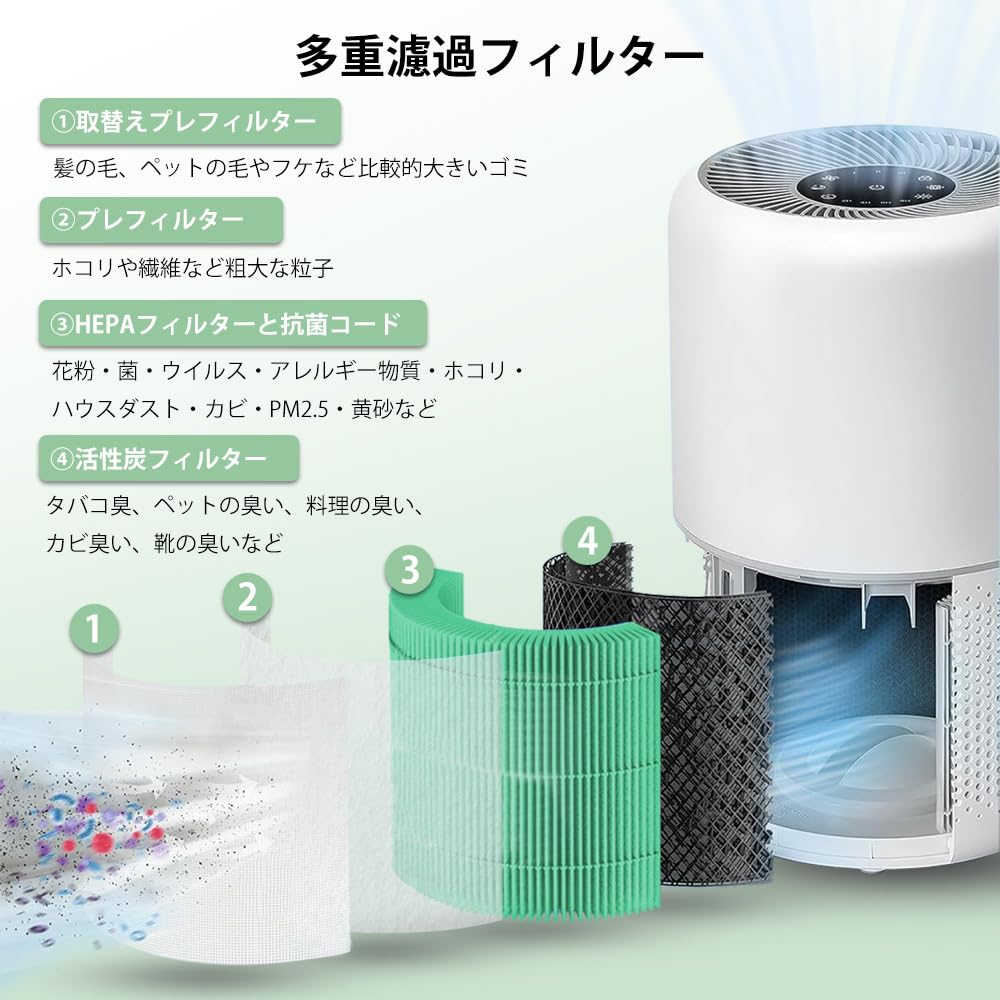 Amazon.co.jp: Core 300 フィルター 互換 ペット特化モデル 除臭特化